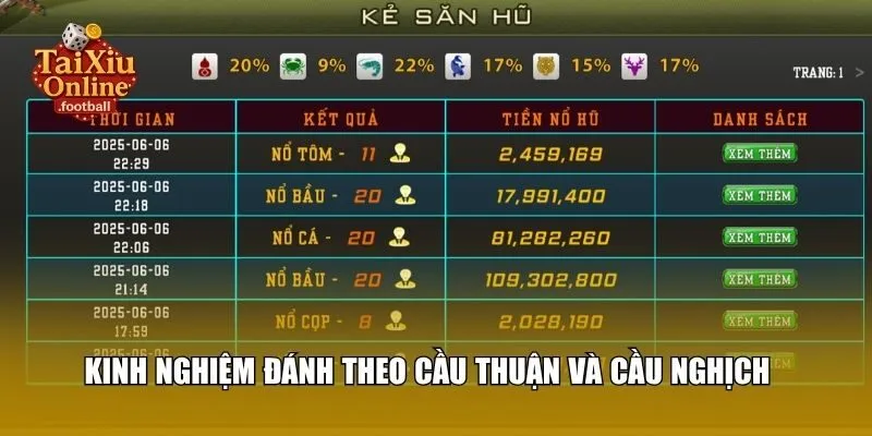 Kinh nghiệm đánh theo cầu thuận và cầu nghịch